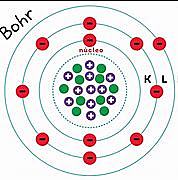 Bohr