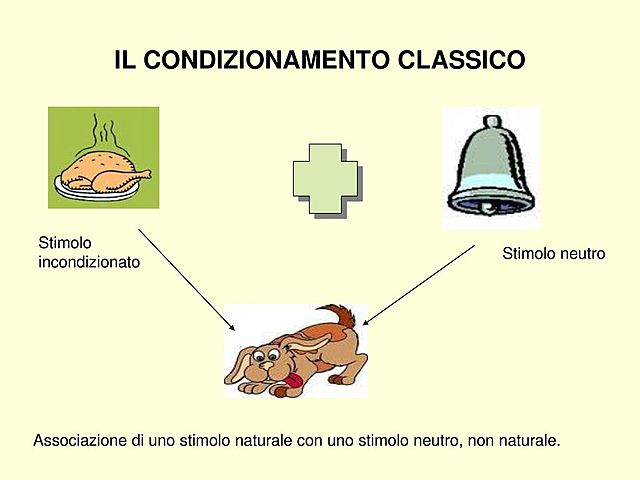 condizionamento classico