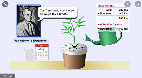 Jan Baptist van Helmont