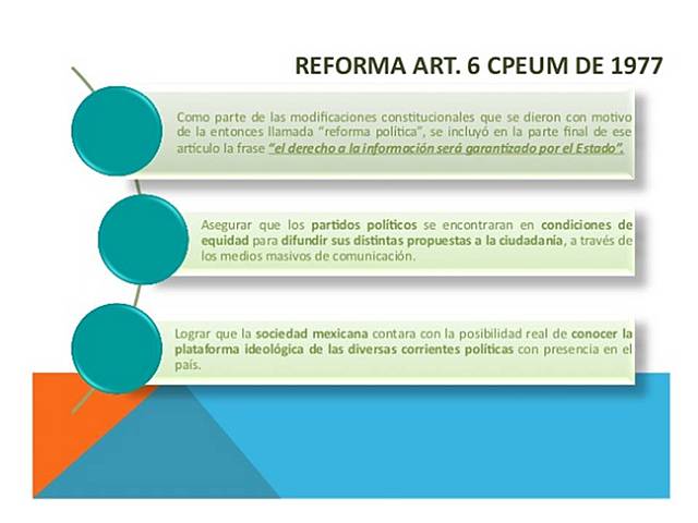 Antecedente del Derecho a la Información