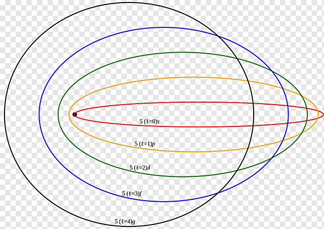 Sommerfeld y la relatividad en los átomos