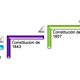Costitucion