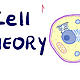 Cell theory