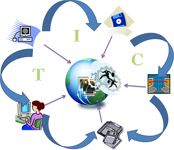 Caracteristicas del la Web 2.0