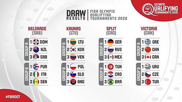 ¿Tokio 2020? El Torneo Preolímpico FIBA 2020