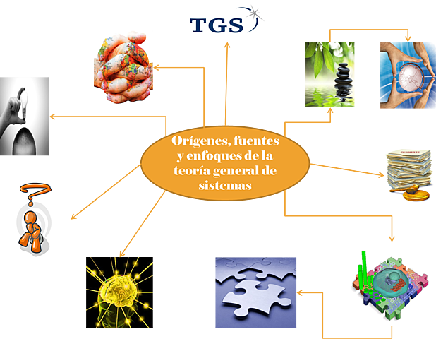 Filosofía de sistemas
