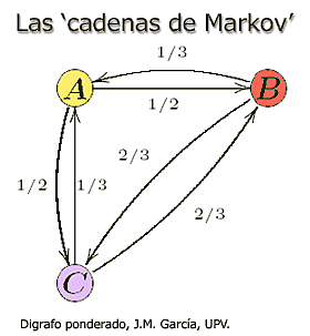 Construcciones lingüísticas a partir del cálculo matemático