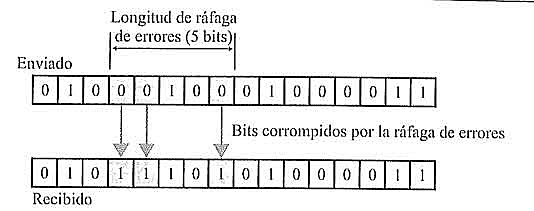 Procesos de error-corrección