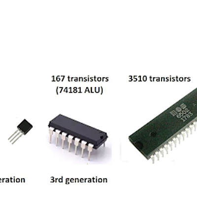 Timeline: Evolução Histórica dos Computadores/Sistemas Operativos (continuação) 2ª geração