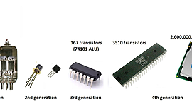 Timeline: Evolução Histórica dos Computadores/Sistemas Operativos (continuação) 2ª geração