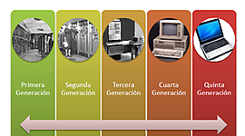 Timeline: Generaciones de la informatica