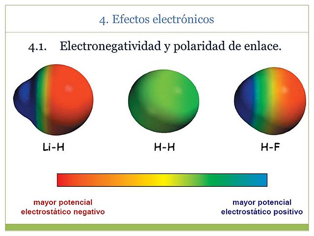 descubrimiento de la electronegatividad