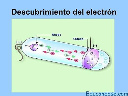 Descubrimiento de los electrones