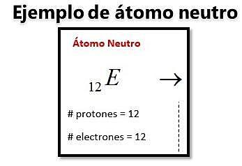Átomos neutros