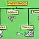 Invertebrados