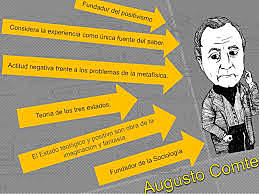 Auguste Comte (1.798 - 1.857)