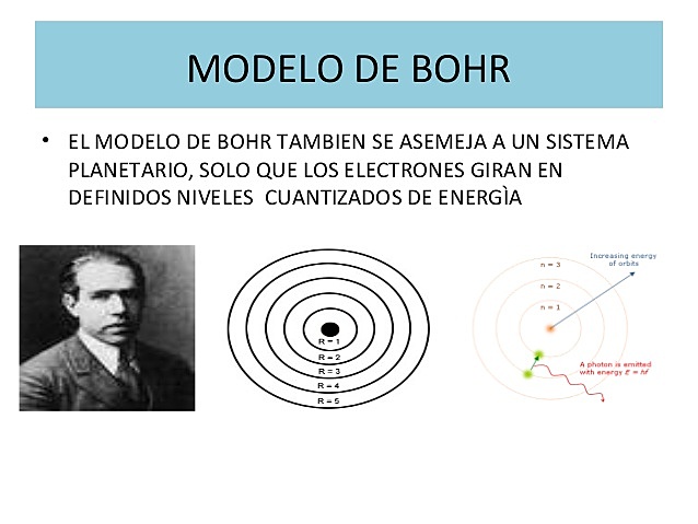 Modelo atómico Niveles de energía - Niveles Bohr