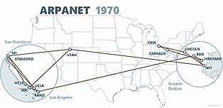 1ª Red: ARPANET