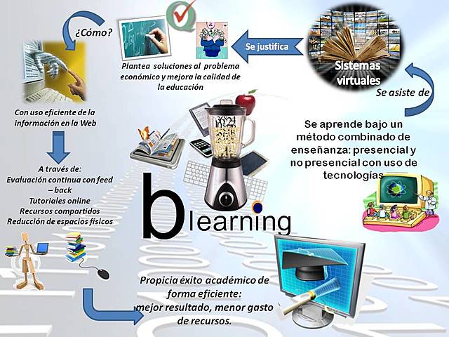Nace el Concepto de B-learnig