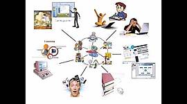 Timeline: EVOLUCION HISTORICA DE LA TECNOLOGIA EDUCATIVA