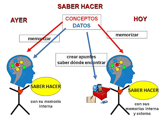 En la actualidad siglo XXI