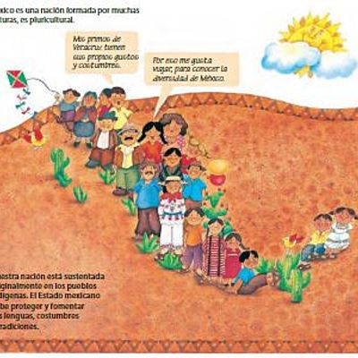 Timeline: Estructura del Estado Mexicano