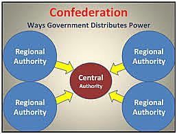 Confederation government is phased out.