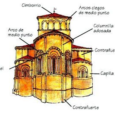 Timeline: ARTE ROMÁNICO. ANDREA PÉREZ DÍAZ.
