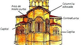 Timeline: ARTE ROMÁNICO. ANDREA PÉREZ DÍAZ.