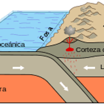 Timeline: Historia de la TP