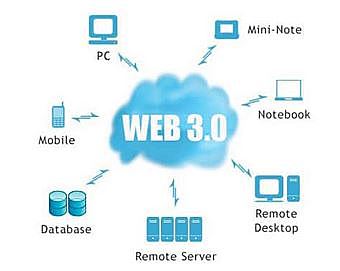 WEB 3.0