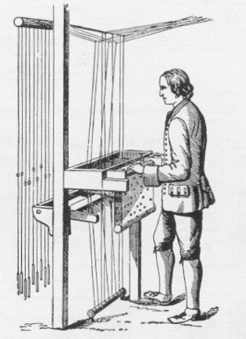 Máquina de telar de Jacquard