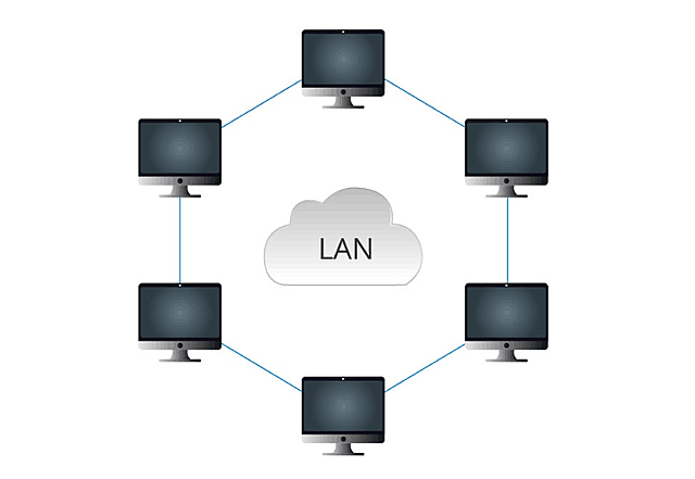 LAN