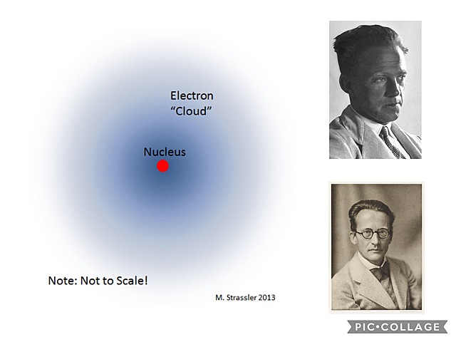 Schrodinger and Heisenberg