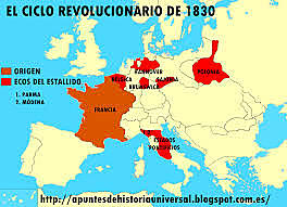 El ciclo revolucionario de 1830