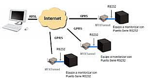 LOS 90S TELECOMUNICACIONES