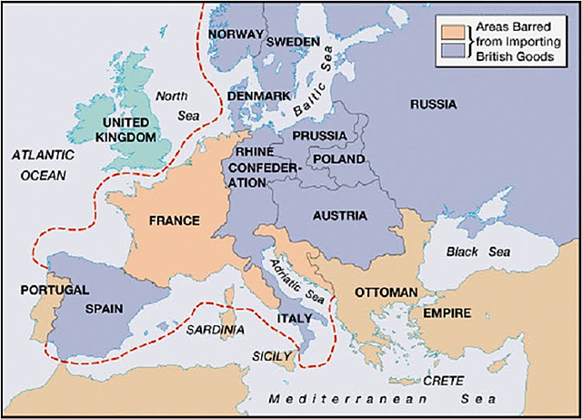 Continental System (Red)