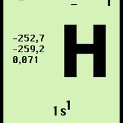 Timeline: Tabla Periodica
