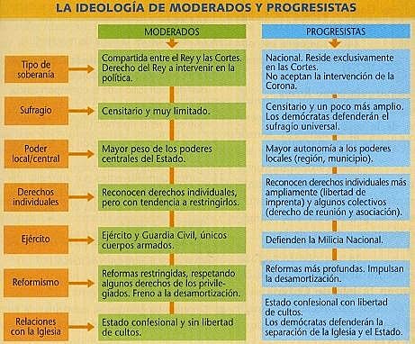 Elecciones (se presentan moderados y progresistas)