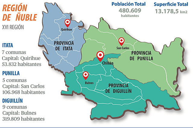 La región del Ñuble