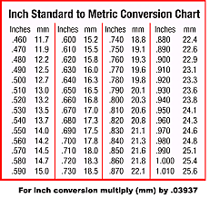 Creation of the Metric System