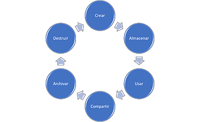 Siglo XX 1901 d. C a 2000 d. C