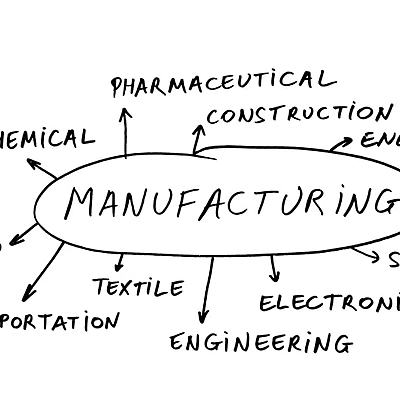 Timeline: EVOLIUCIÓN DE LA MANUFACTURA_PERLA ROMO 7°B.
