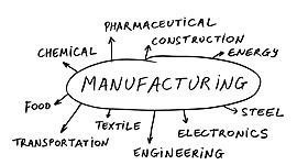 Timeline: EVOLIUCIÓN DE LA MANUFACTURA_PERLA ROMO 7°B.