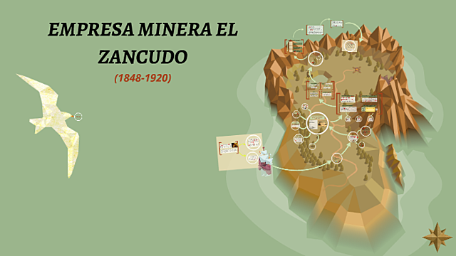 Firma Minera El Zancudo- Organización de Actividades