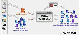 Conferencia  Web  2.0