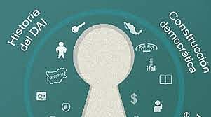 Reforma al artículo 6° constitucional