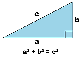 The Pythagoras Theorem