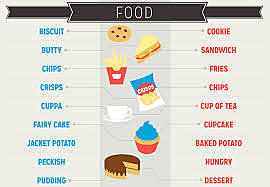 DIFFERENCES IN SPELLING (UK AND US)