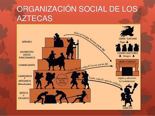 La cosmovisión indígena como narrativa del orden social.